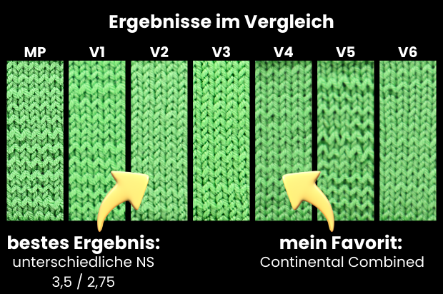 Ergebnisse im Vergleich